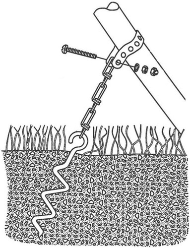 Ground anchor kit for - kit, swing
